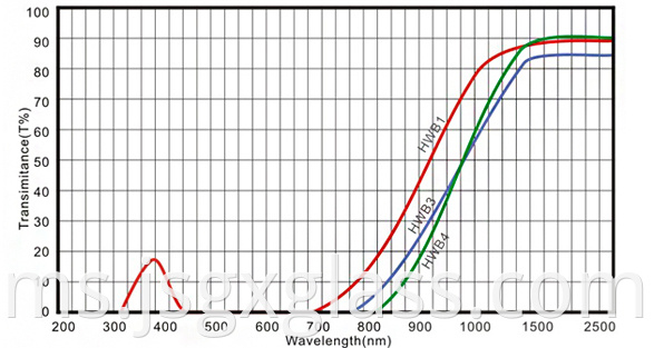 infrared transmission visible absorption glass 02